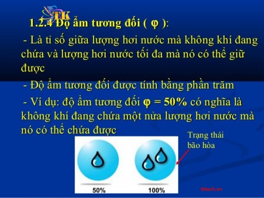 Tại sao bạn nên theo dõi độ ẩm tương đối?