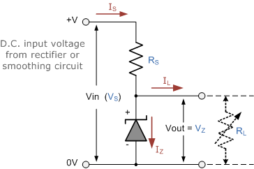 Diode Zener là gì