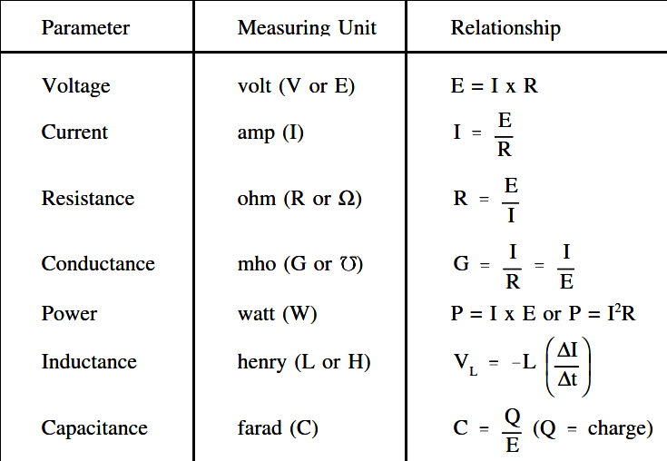 Các đơn vị đo điện