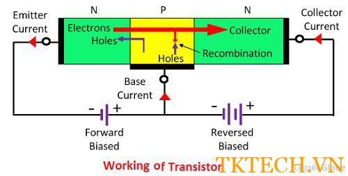 Nguyên lý hoạt động của Transitor